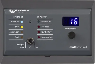 Wall mount enclosure for 65 x 120 mm GX-panels