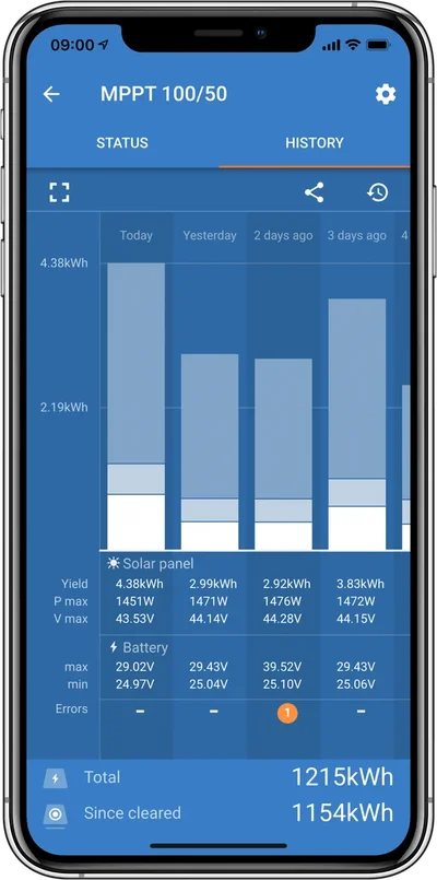SmartSolar MPPT 100/30